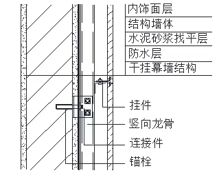 外墻防水